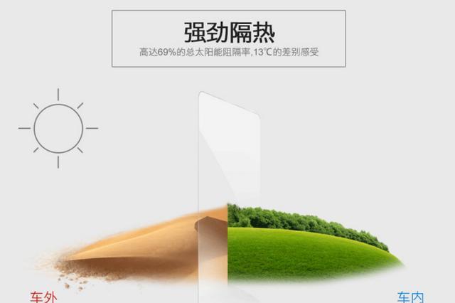 黑色车膜不能过年检？一招教你避开车膜陷阱