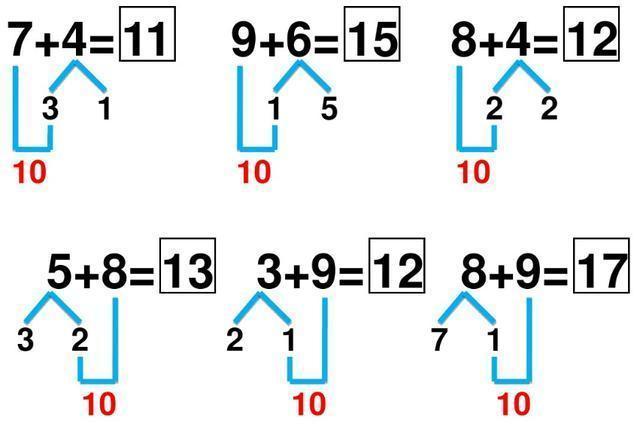 数学老师凑十法与破十法全面剖析一招解决孩子的计算难题