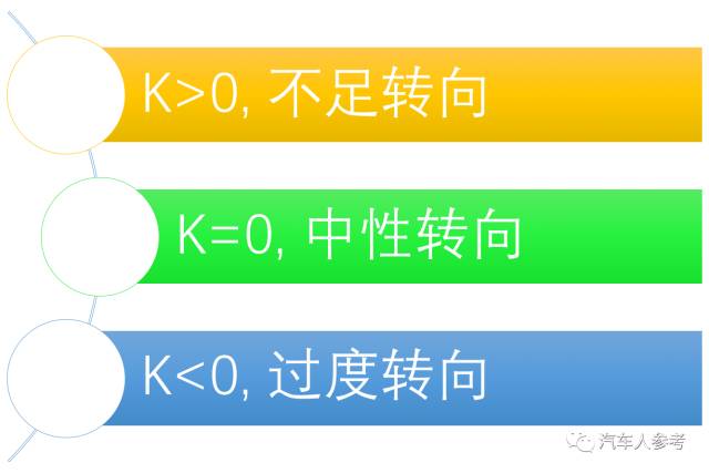 技术简析汽车推头和甩尾是怎么来的-新浪汽车