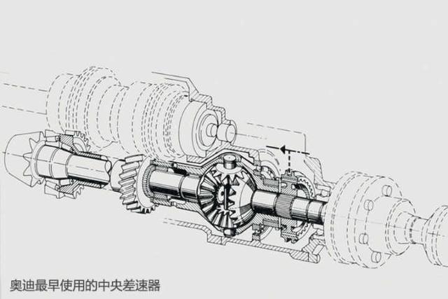 什么是quattro全时四驱系统
