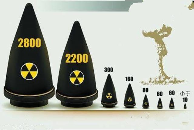 红海行动里面多次提到的脏弹,是属于什么类型的武器呢?