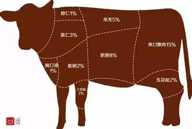 如果没有去过汕头, 你怎么好意思称自已为吃货?