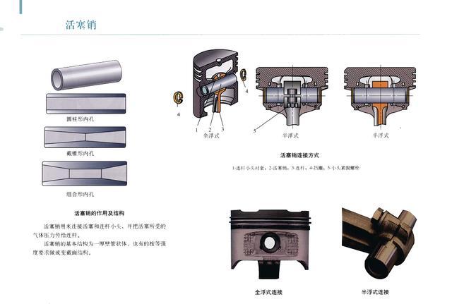 史上最全图解汽车构造与原理系列(九)活塞连杆组图解