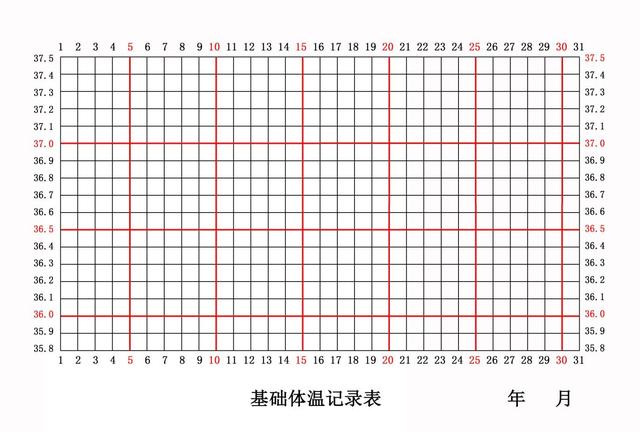 备孕成功分享经验,一位用基础体温备孕法成功怀孕妈妈的7条经验
