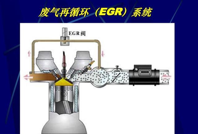 egr阀废气在循环作用以及理解的误区