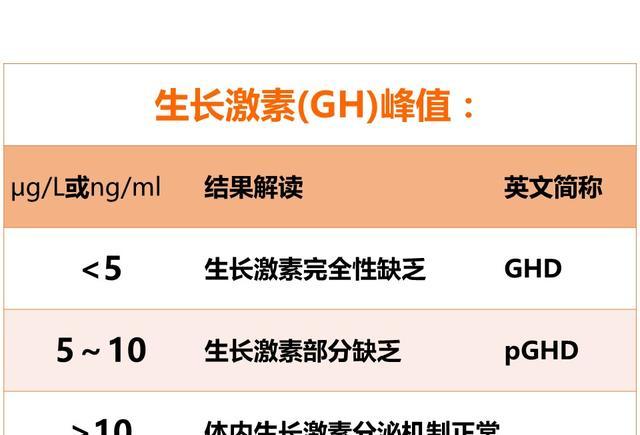何为生长激素激发试验?长高秘诀13