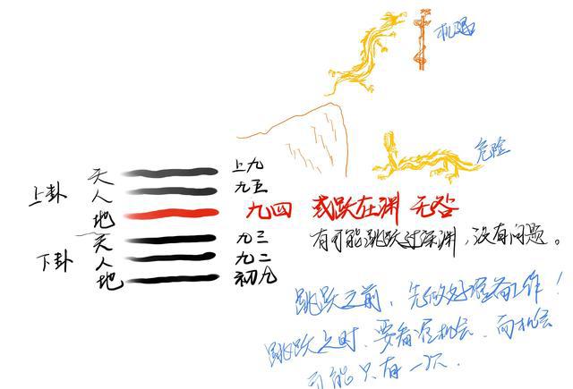易经好简单——乾就是天,奋斗不息的龙|乾卦|易经|婚姻_新浪新闻