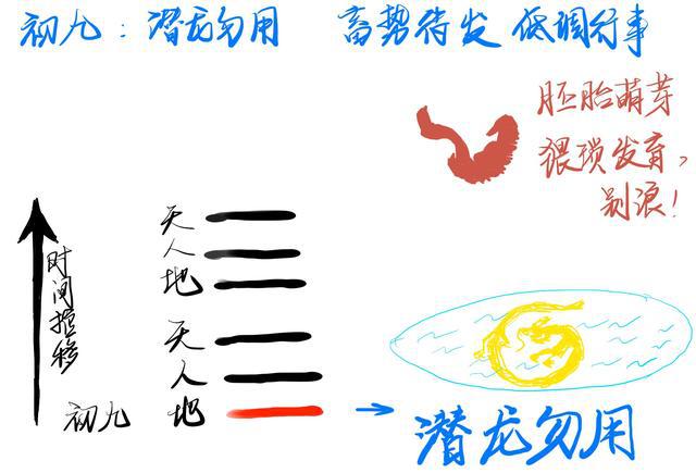 易经好简单——乾就是天,奋斗不息的龙|乾卦|易经|婚姻_新浪新闻
