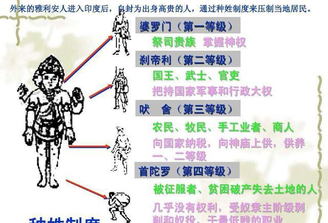 揭秘印度特产之一:种姓制度的前世今生|印度|种姓|印度教_新浪网