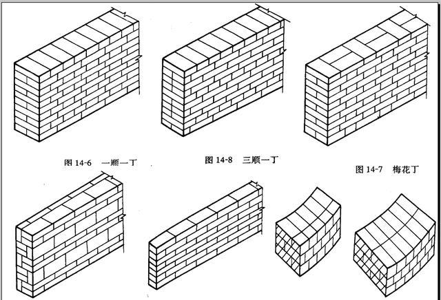 长边平行于墙面砌筑的砖砖墙的砌筑中,常听到"顺,丁,眠,斗"这些词