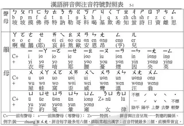 台湾人怎么打字?吓死你