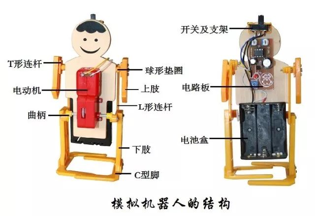 图解机器人如何炼成你也能动手制作