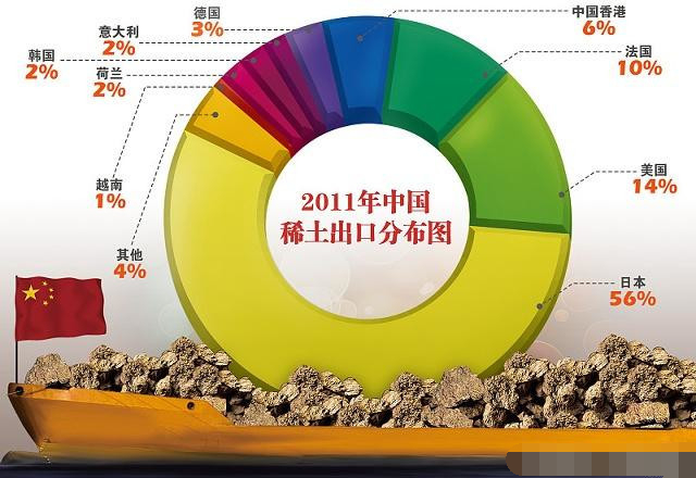 别再吹嘘中国的稀土能改变世界,其实是中国掉入稀土陷阱!