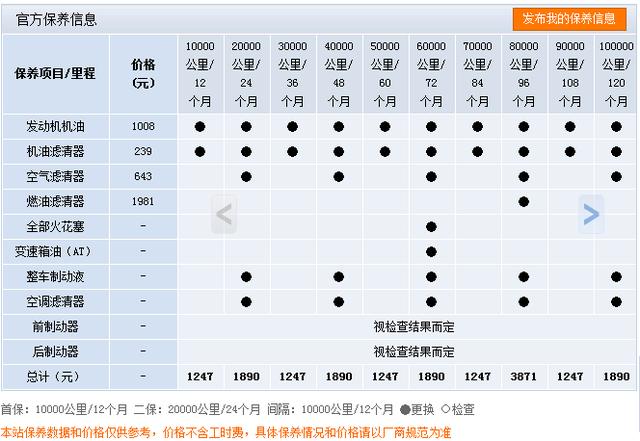 养一台奔驰c200l一年多少钱?你的工资够了吗?