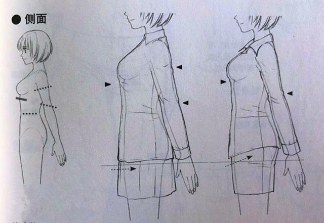 侧面贴身款的衣服沿脖子线条画,宽松型的与脖子留有一点距离.