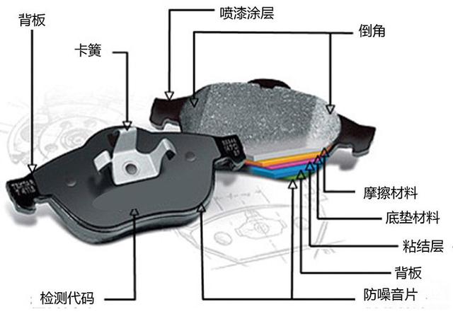 谁说刹车片2万公里一换?不想花冤枉钱,自检刹车记住这几招-新浪汽车