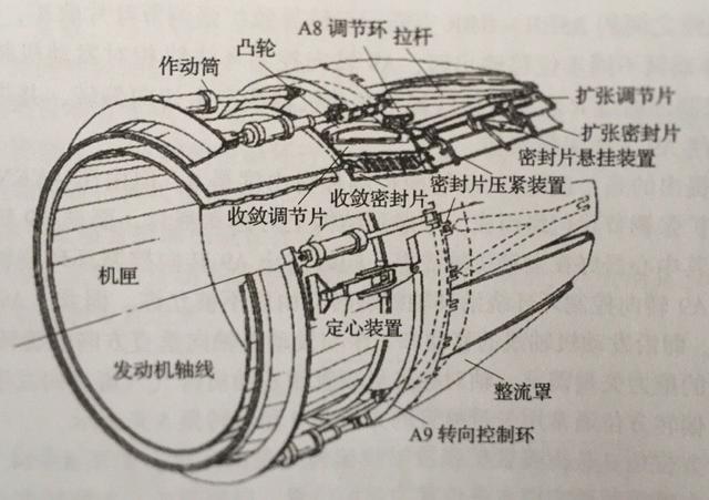 中国首款矢量发动机首飞成功,歼20最核心难题即将解决