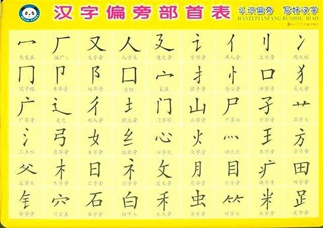 强势来袭小学语文给汉字加偏旁这都不懂语文不可能学好