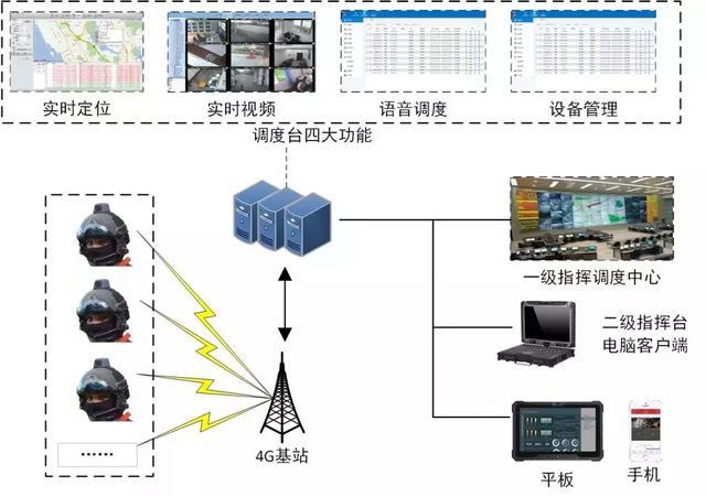 国内最轻便单兵作战通信系统已在多地特战部队实战应用 获好评|单兵|特战|通信_新浪新闻