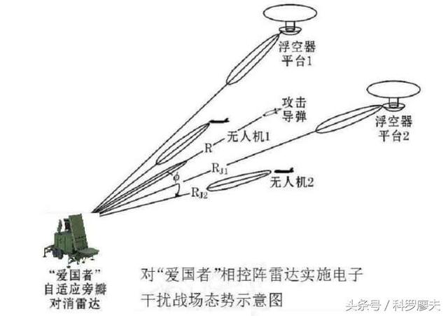 我军如何压制敌人反导系统的雷达:大量使用电子干扰无人机|雷达|电子|干扰机_新浪新闻