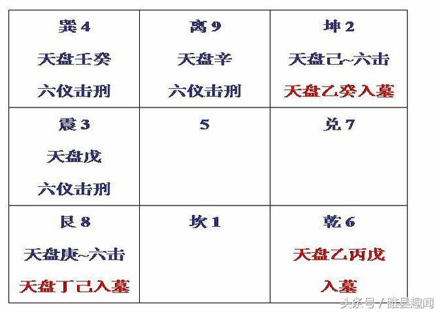 奇门遁甲入门教程