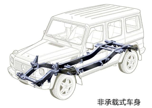 是不是纯正的越野车,首先要看的是车身结构.