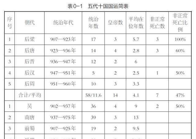 数据会说话一张图带你读懂中国最负盛名的乱世五代十国