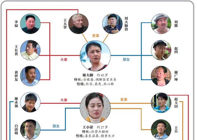 乡村爱情10季了来看看女主角谁最美