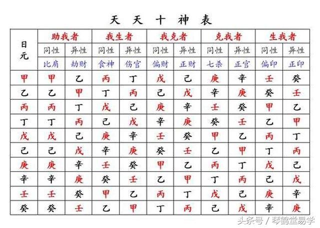 67简单易学八字十神叠遇直断法