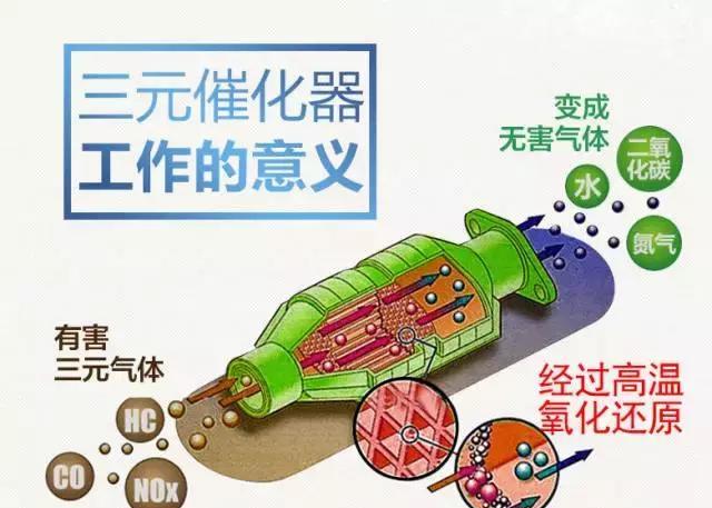 三元催化器里面的秘密，让你的修理厂生意火爆！-新浪汽车