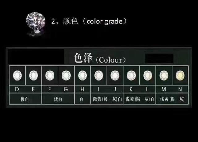 求婚结婚买钻戒不被坑从学会判断一颗钻石的好坏开始