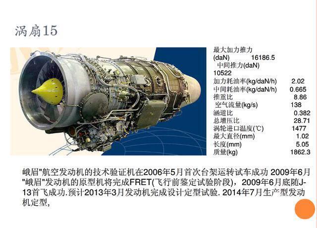 成飞确认涡扇15发动机已量产, 但装配到歼20上还需一段时间