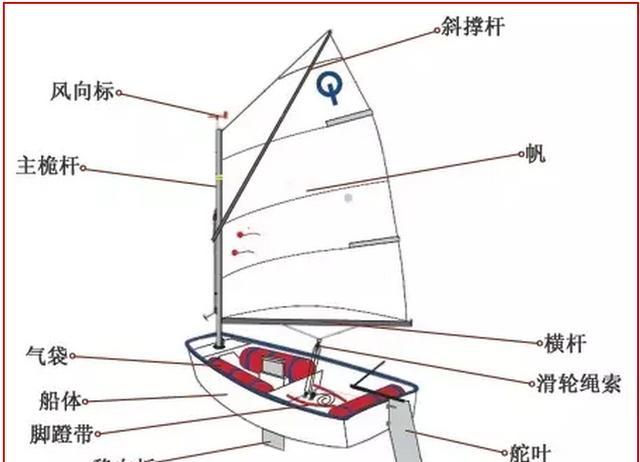 帆船的画法步骤图片