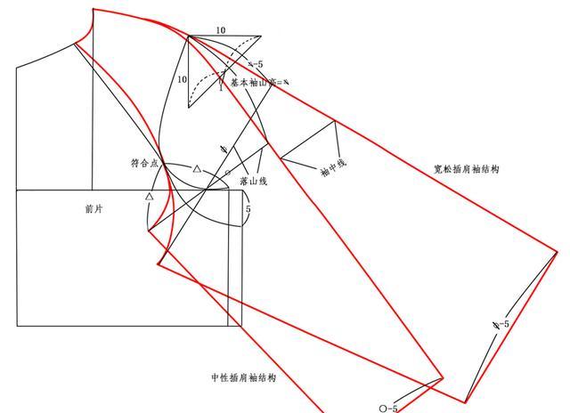 初学纸样必读-插肩袖纸样设计原理
