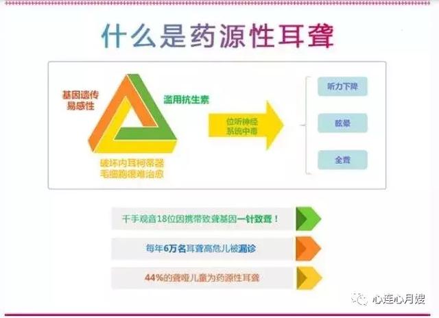 写在第19次全国"爱耳日"