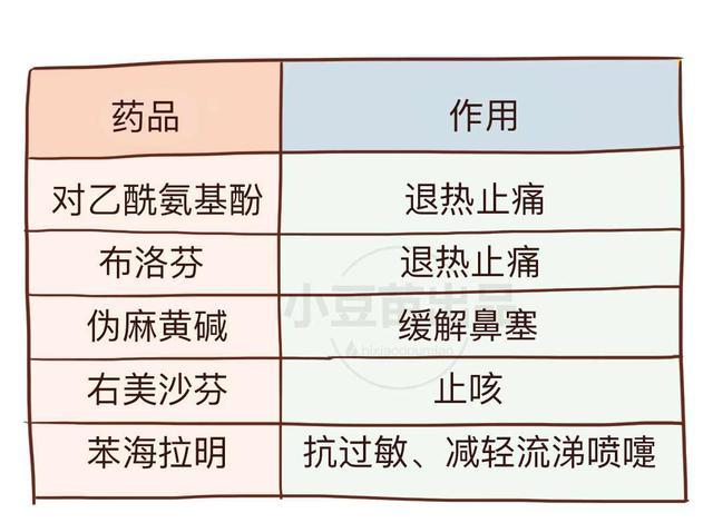 宝宝被乱用药?感冒药,咳嗽药…可别这样吃了