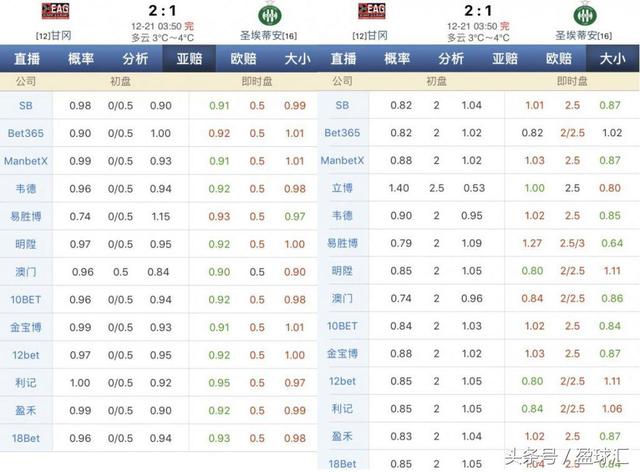 自从懂得亚盘和大小球盘的关联,再也不愁买球