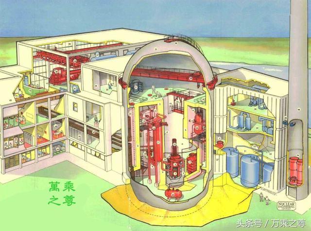 十种核电站核反应堆内部结构剖视图