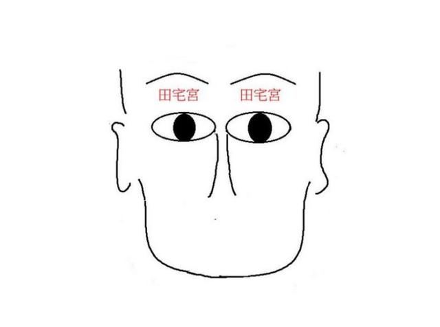 田宅宫开阔的人,说起来田宅宫一般人都会问田宅宫在哪里下面就跟大家