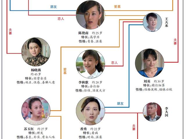 乡村爱情10季了来看看女主角谁最美