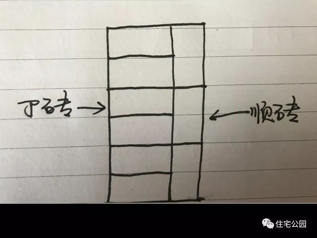 农村自建房墙也可以玩花样五种常见的砌筑方式一看我就懂