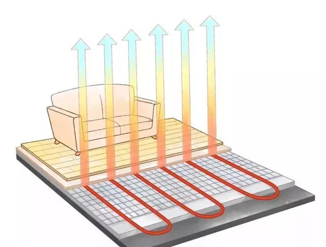 成都地暖品牌有哪些 武汉装修公司和企业经验你了解吗