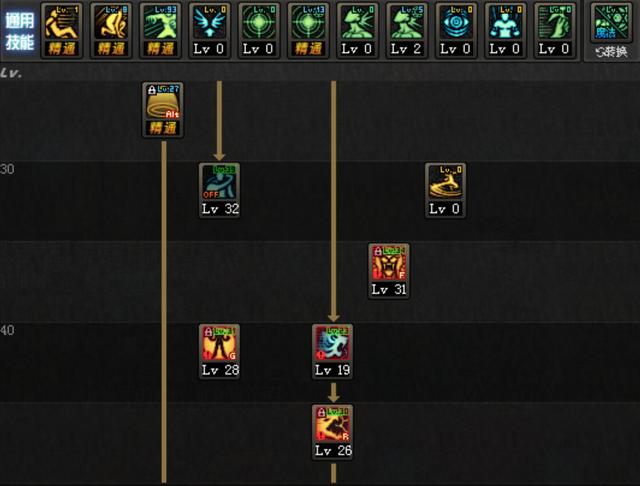 最爱花花!DNF起源念帝技能加点换装分析