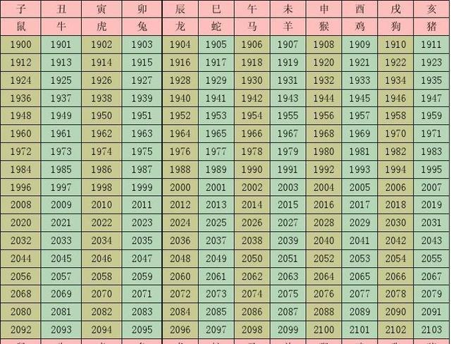 十二生肖生年五行及命理|五行|十二生肖|命理_新浪新闻