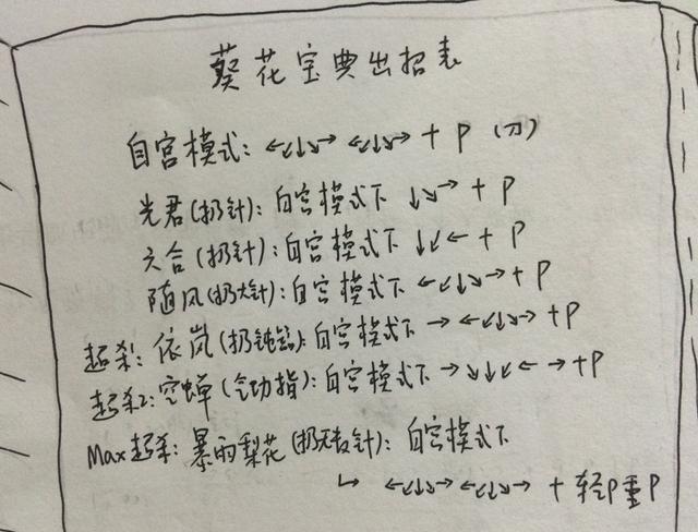 搞笑葵花宝典里面的武功是这样子的二