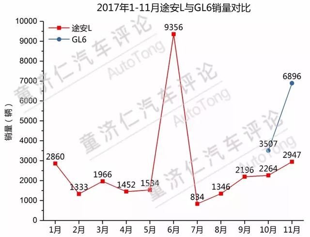 大众傲慢的代价：途安耕耘13年，却一夜输给别克GL6？