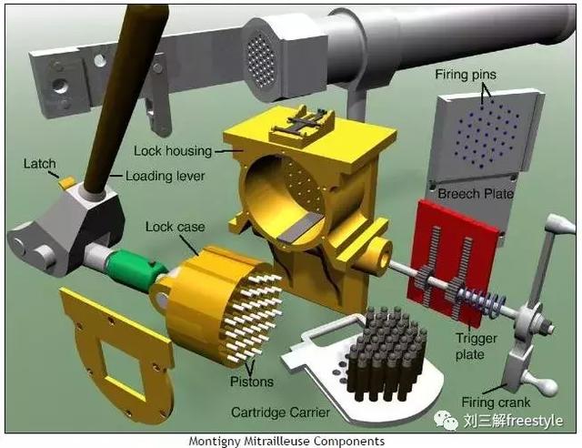 摇动它就可以依次击发子弹,原理和加特林完全不同