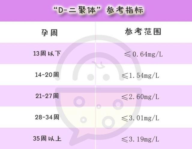 "d-二聚体"参考指标 尿常规 准妈妈每一次产检几乎都要测尿常规,来