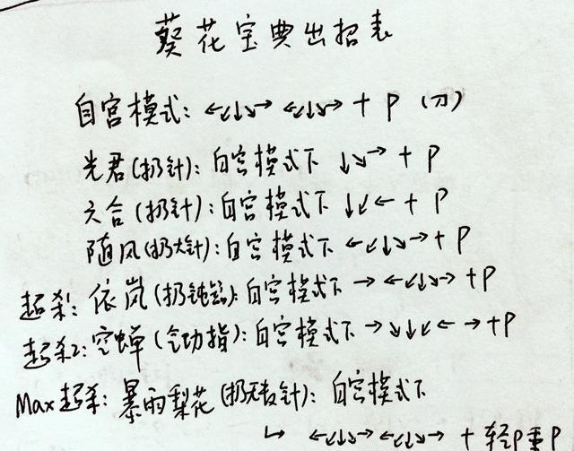 搞笑葵花宝典里面的武功是这样子的二