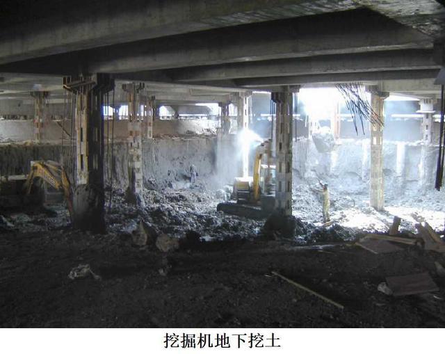 逆作法, 最起码你要知道这些知识